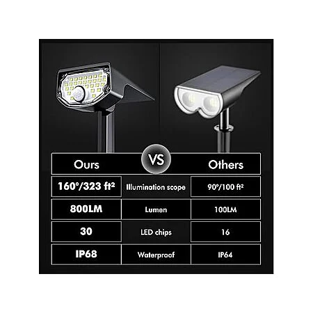 Motion Sensor Spot Lights 2‑Pack