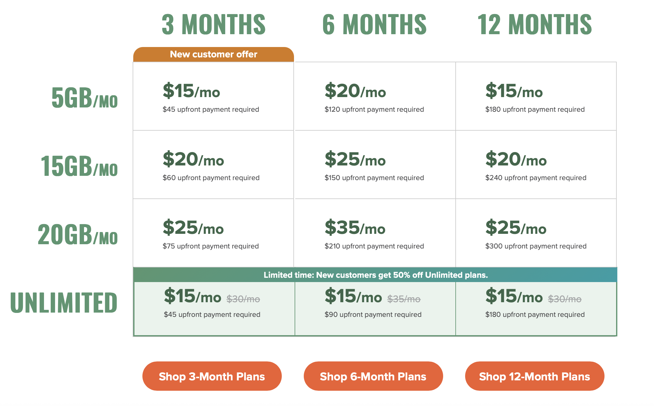 Mint Mobile 50% off 3, 6 , 12 Month Plans $15/Month